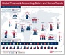 Global Remuneration Trends Infographic Thumbnail